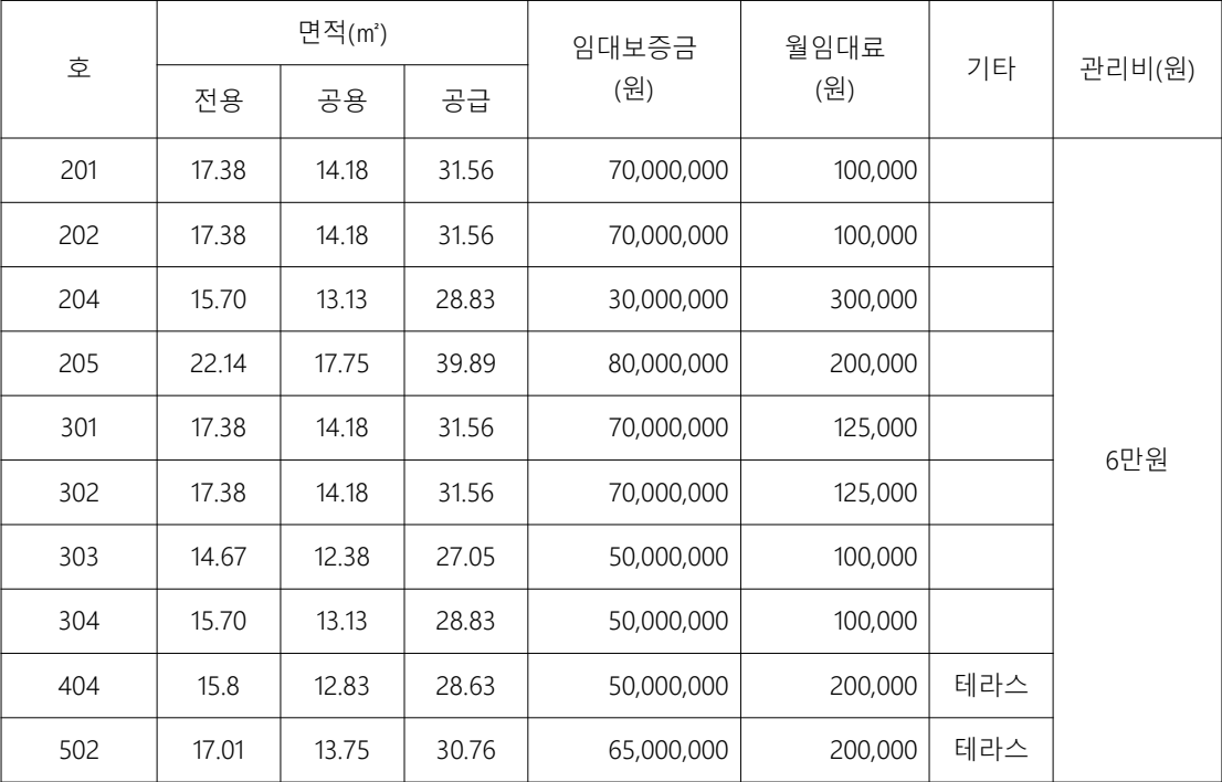 어느가족-온썸-잔여세대-임대조건