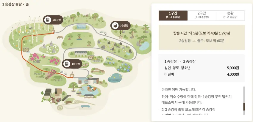화담숲 모노레일 안내
