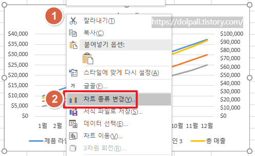 엑셀 그래프 종류 변경하기