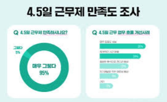주 4.5이제 정책방향3