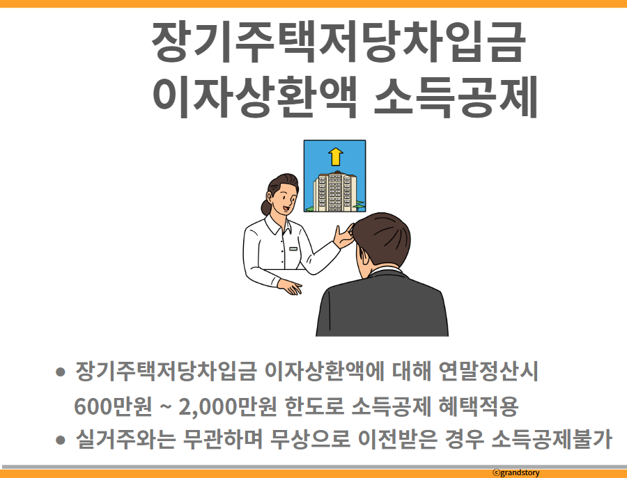장기주택저당차입금 이자상환액 소득공제
