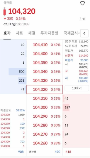 KRX 한국거래소 금투자