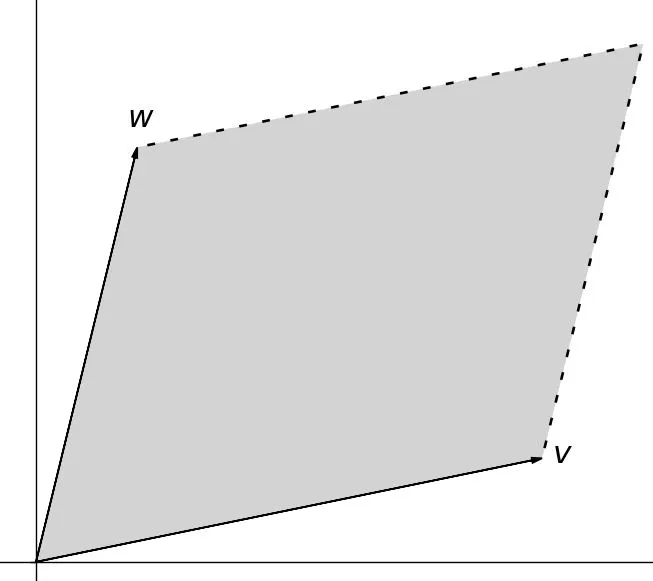 vectors-linear-combinations
