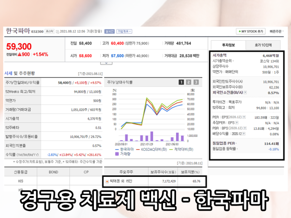 삼천당제약 골드퍼시픽 한국파마 주가 전망 코로나 경구용 치료제 백신 관련주 9