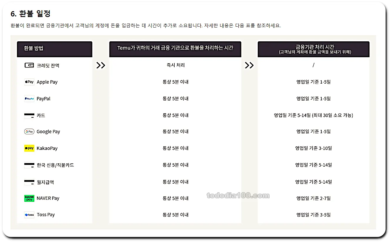 테무반품-테무교환-테무환불-테무고객센터-상담원-환불일정