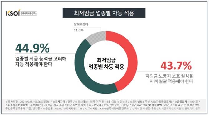 최저임금 차등 적용! 뜨거운 감자 업종별 차등적용이 뭘까?