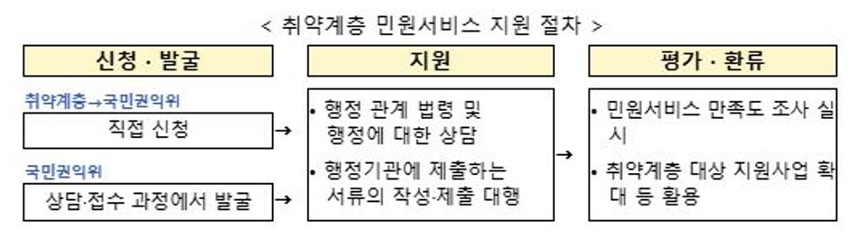 국선행정사 지원절차