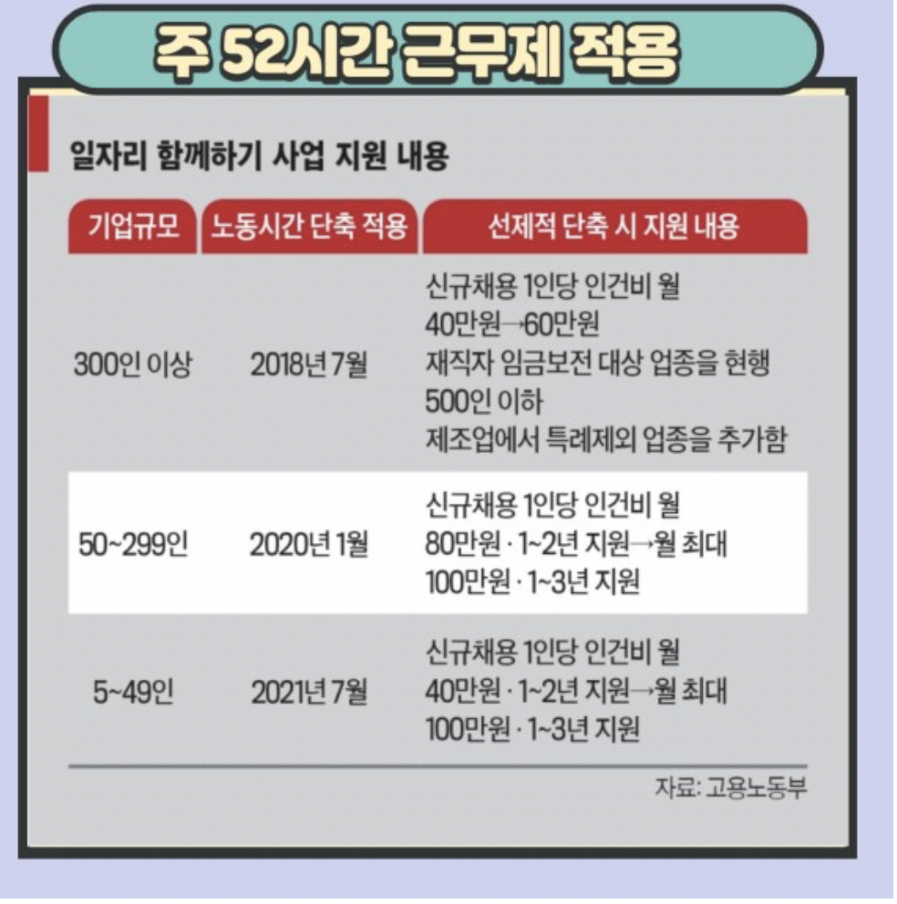 주 52시간 근무제 적용 사업장