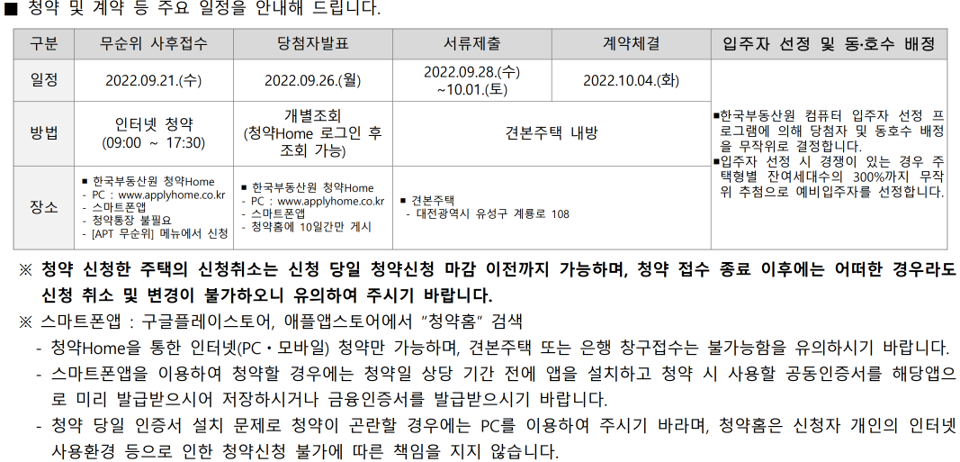  한화 포레나 대전 월평공원 2단지 무순위 줍줍 모집공고