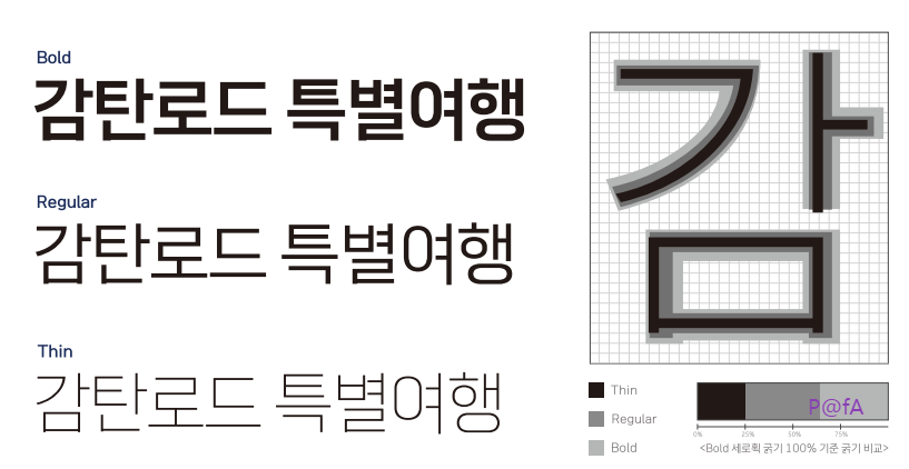 감탄로드 돋움체 살펴보기 4