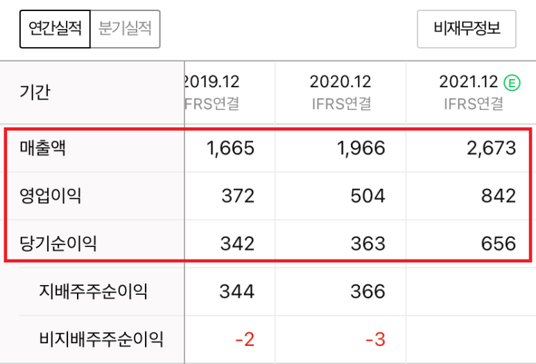 주식, 아프리카TV주식, 우상향차트, 주식장기투자종목의 배당금은 7