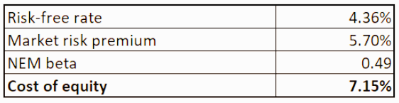 Newmont DDM 적정가치 산출 과정