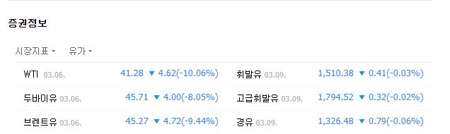  국제유가 폭락? ㄷㄷ