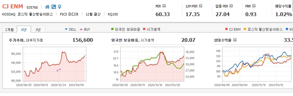 영화-관련주-대장주