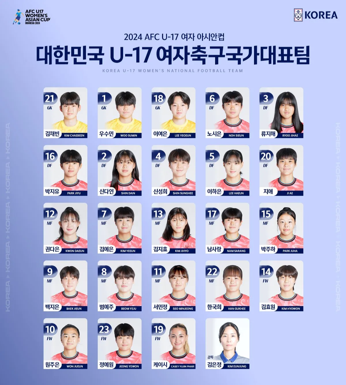 U17 여자 축구대표팀 명단