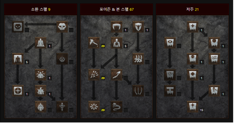  [디아블로2:레저렉션/디아2/디아블로2] 독넥 스킬트리