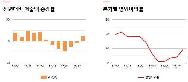 삼성전자&#44; 1분기 영업익 6.6조 슈퍼 서프라이즈