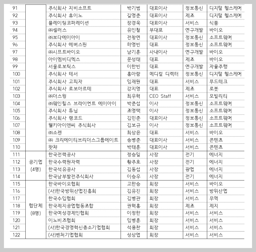 미국 경제사절단 명단 3