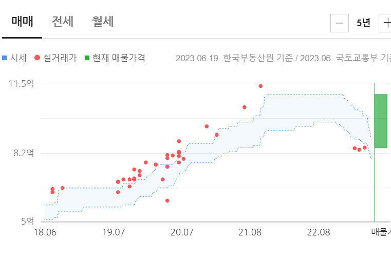 신도림 롯데아파트기격