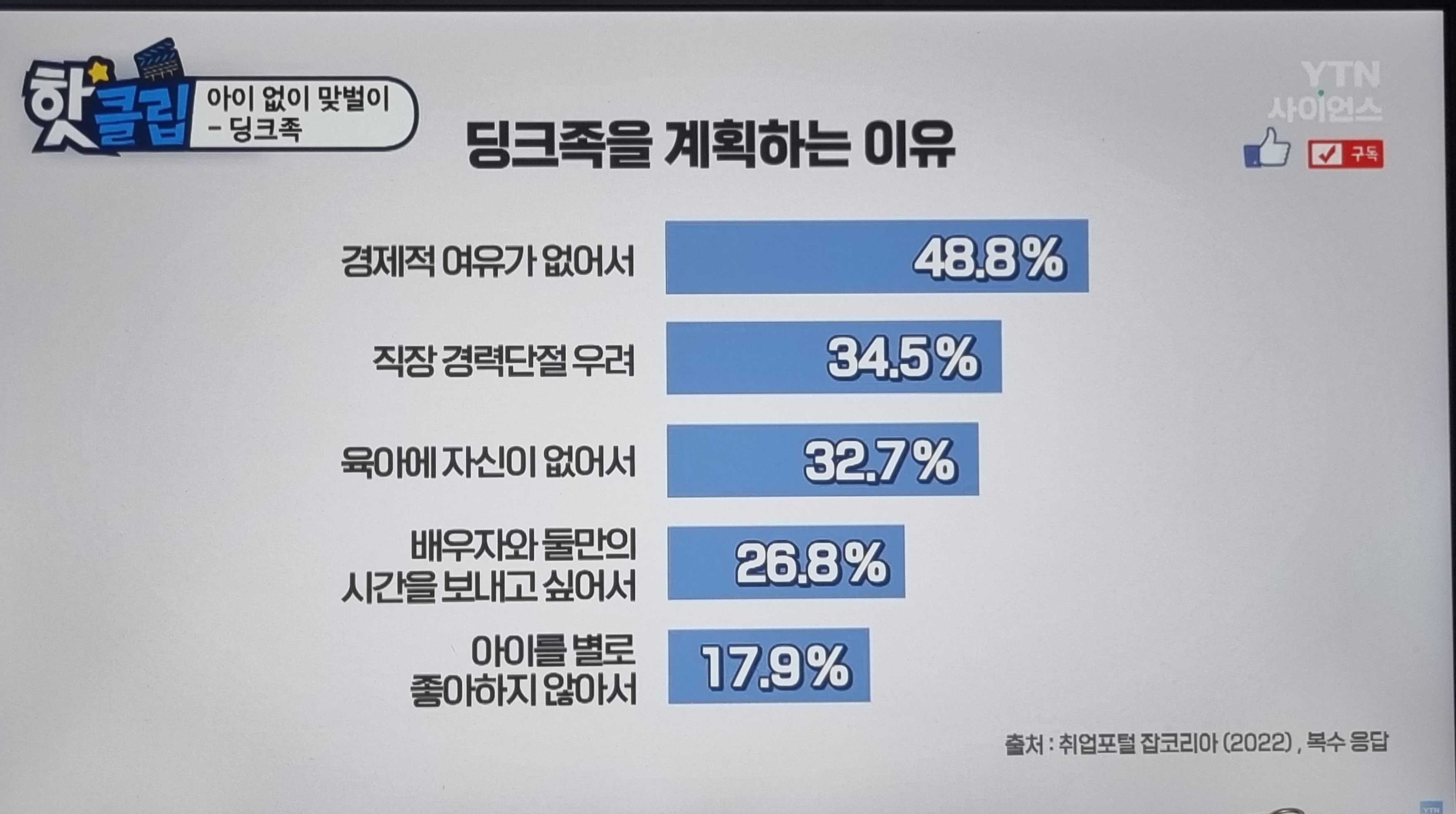 딩크족을-계획하는-이유 5가지