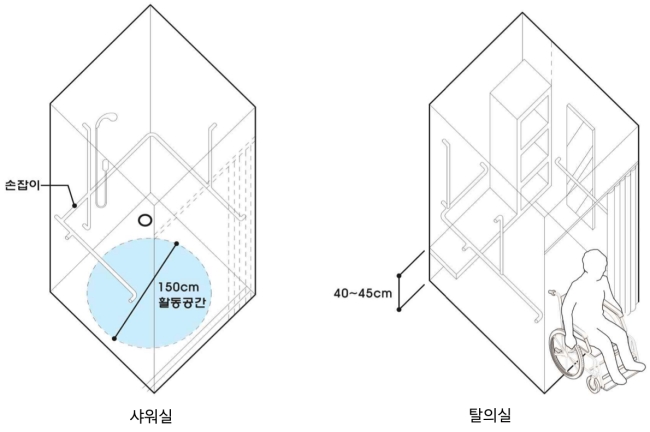 장애인 샤워실 탈의실 활동공간 설치기준