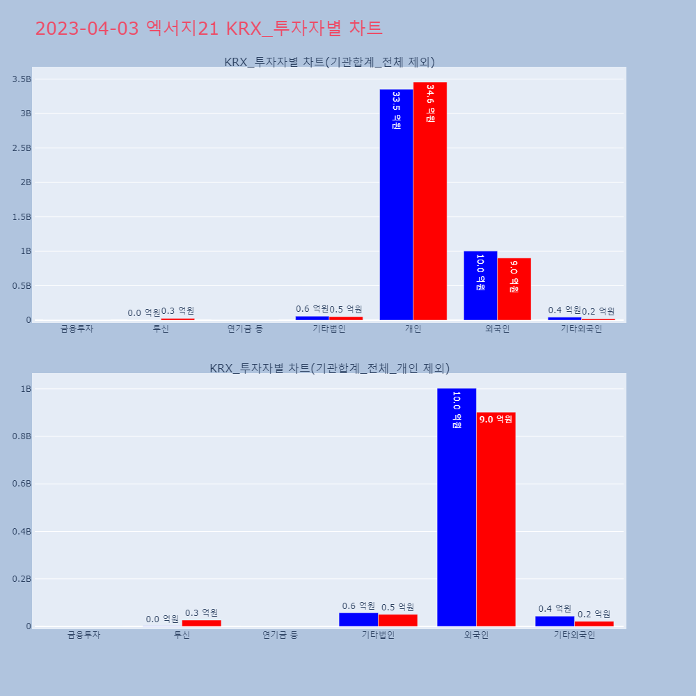 엑서지21_KRX_투자자별_차트