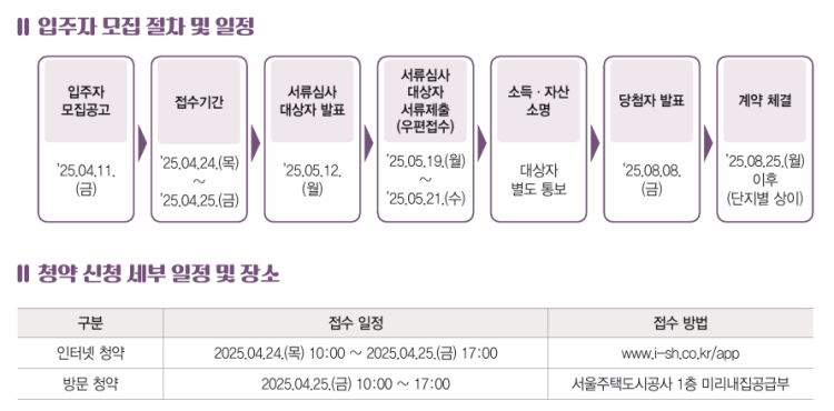 장기전세2 미리내집 신청 절차 및 일정