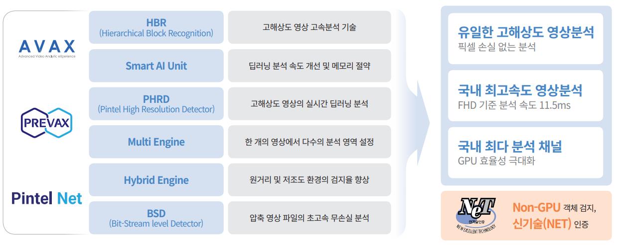 PINTEL(핀텔)의 핵심 기술