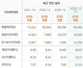 한국타이어앤테크놀로지 주가전망 목표주가 배당금