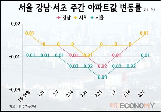 최초 강남 3구 출신 대통령 효과?...아파트값 15억 껑충