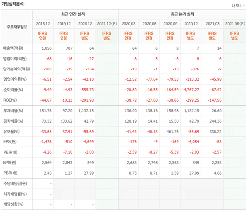 휴먼엔 재무