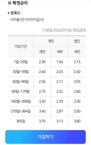 우리종합금융-정기예금-기간별-이자율표