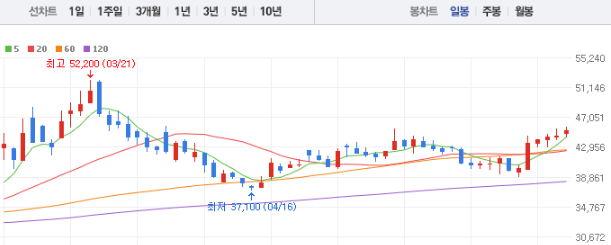 2차전지 관련주