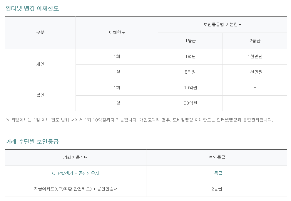  하나은행 OTP 무료 발급받아 이체한도 증액하기