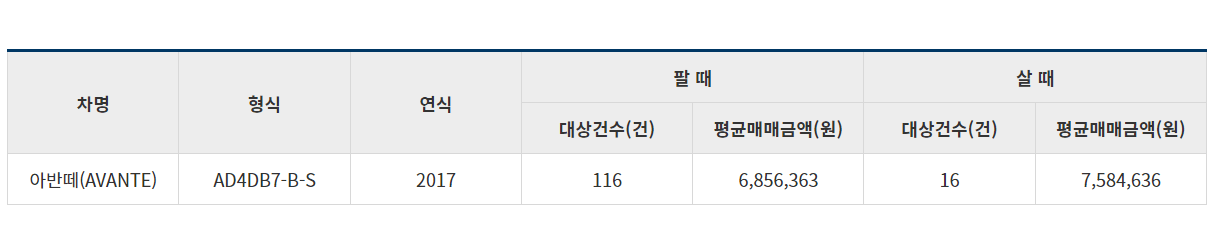 자동차365-내차-시세조회