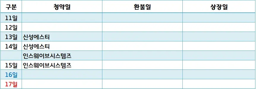 9월 셋째주 청약일정