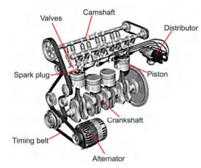 자동차 분석 시리즈 - 엔진과 구성요소