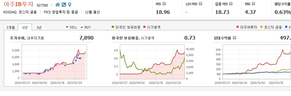 야놀자-관련주-