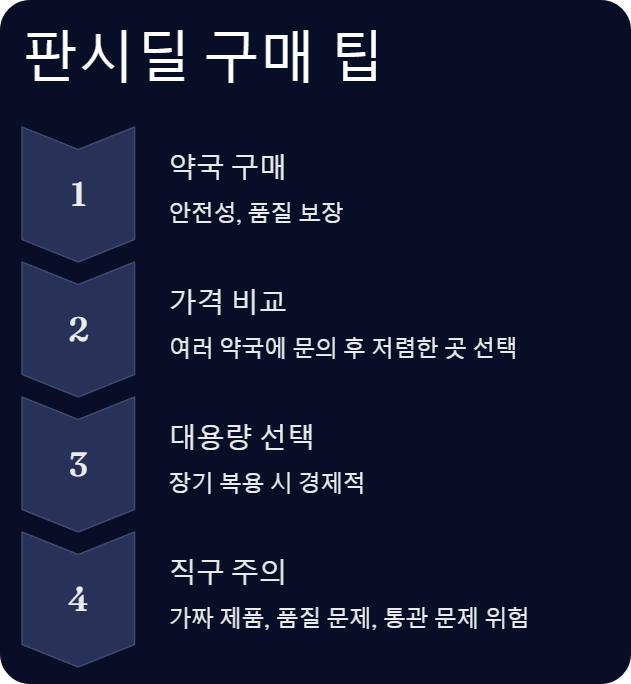 판시딜구매-탈모-탈모치료제-탈모약-여성탈모-남성탈모-확산성탈모-휴지기탈모-마이녹실-판시딜마이녹실