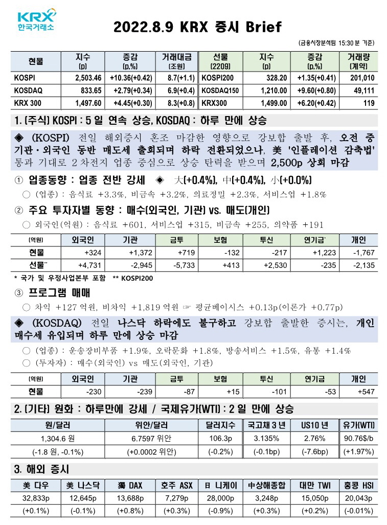  2022.08.09 한국거래소(KRX) 증시브리핑