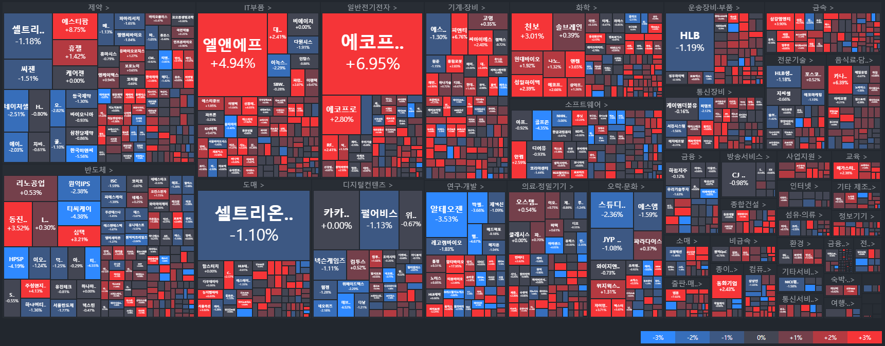 코스닥-국내주식MAP-주식타일-tile