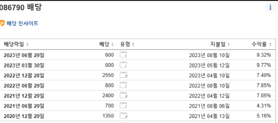 하나금융지주 배당금