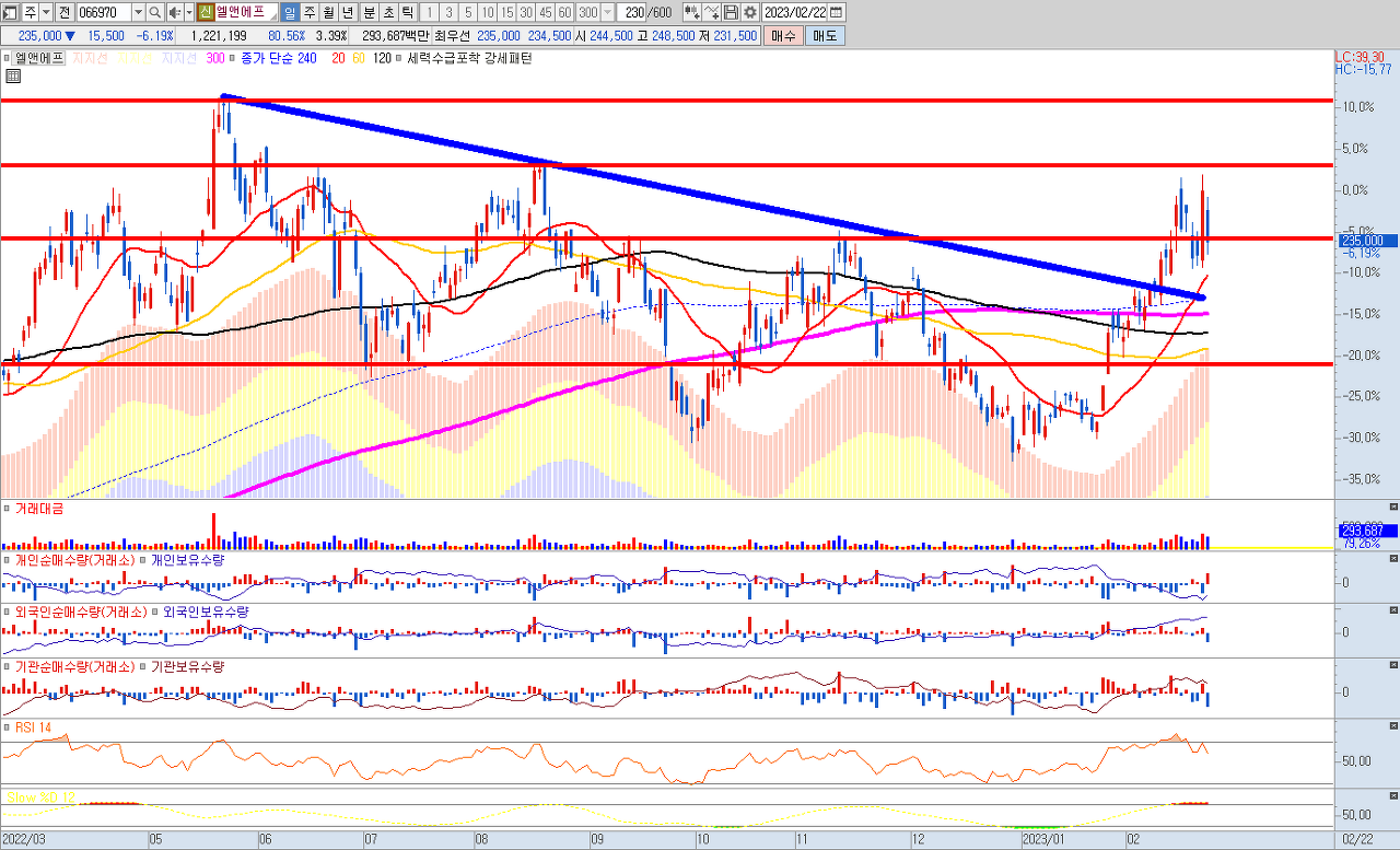 2차전지 관련주 대장주 에코프로 16