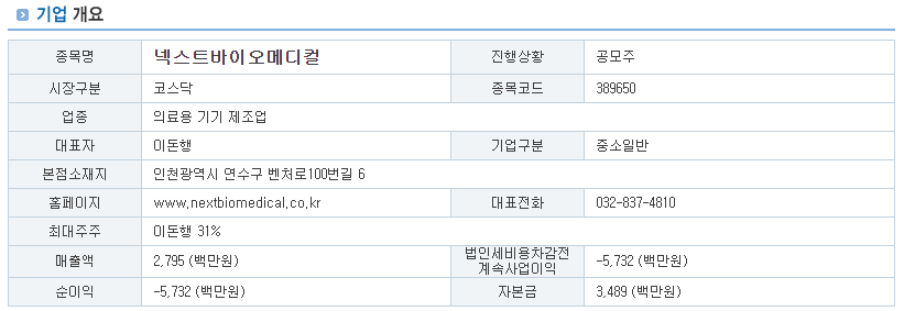 넥스트바이오메디컬 공모주 수요예측, 청약결과 분석 및 전망