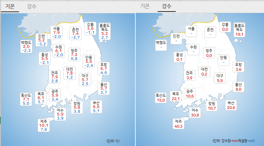 2025년 02월 01일 전국 날씨