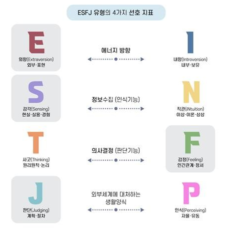 mbti-궁합표