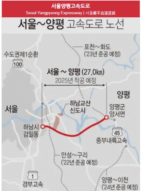  서울 ~ 양평 고속도로 전면 중단,  백지화 가능?