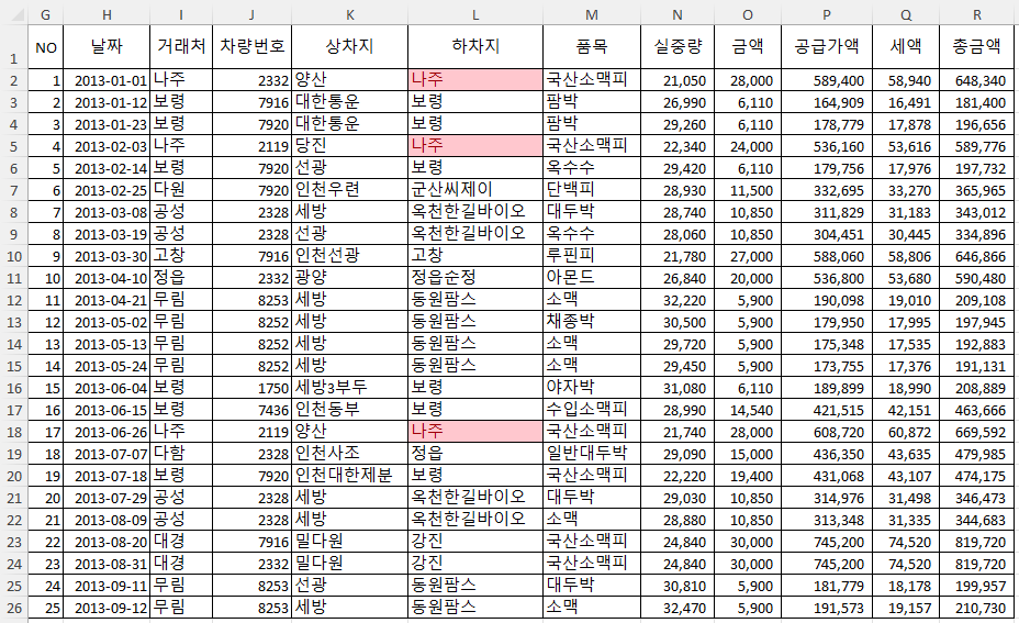 셀 강조 규칙 - 텍스트 포함에서 나주가 포함된 셀이 연한 빨강 배경에 빨간 글자로 표시됨