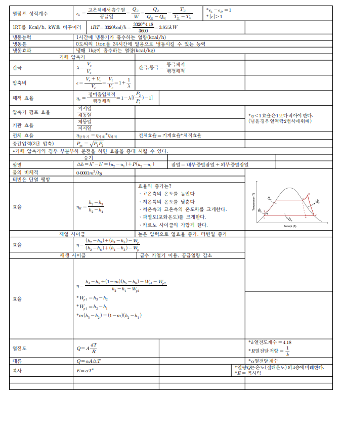 일반기계기사 열역학 각종 사이클 요점정리