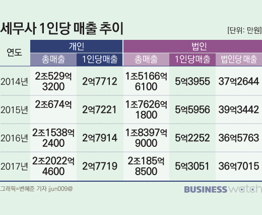 세무사 이미지